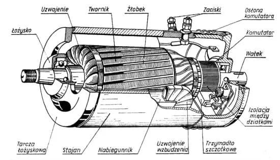 Czym się różni prądnica od alternatora? Kluczowe różnice i zastosowania Czym się różni prądnica od alternatora? Kluczowe różnice i zastosowania