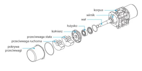 Jak zrobić silnik wibracyjny – uniknij błędów i oszczędź czas Jak zrobić silnik wibracyjny – uniknij błędów i oszczędź czas