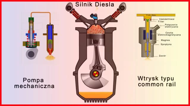 Jak działa silnik? Zrozumienie mechanizmów i procesów w silniku Jak działa silnik? Zrozumienie mechanizmów i procesów w silniku