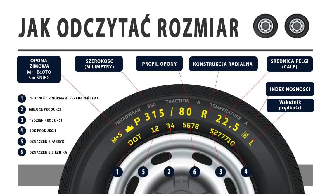 Jak odczytać rozmiar opon i uniknąć błędów przy wyborze Jak odczytać rozmiar opon i uniknąć błędów przy wyborze